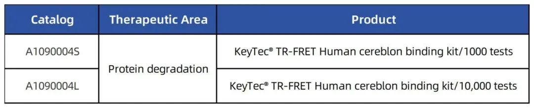 A_Key_E3_Ubiquitin_Ligase_in_PROTAC_Technology.png