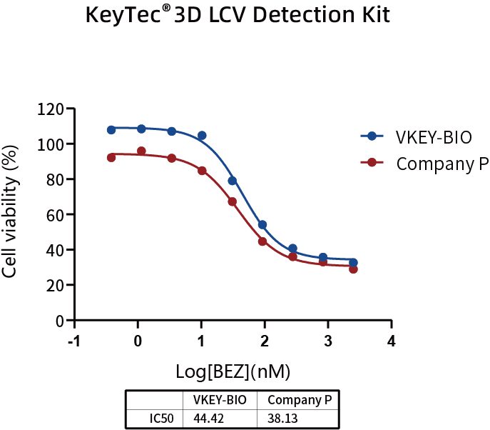 KeyTec_3D_LCV_Detection_Kit.png