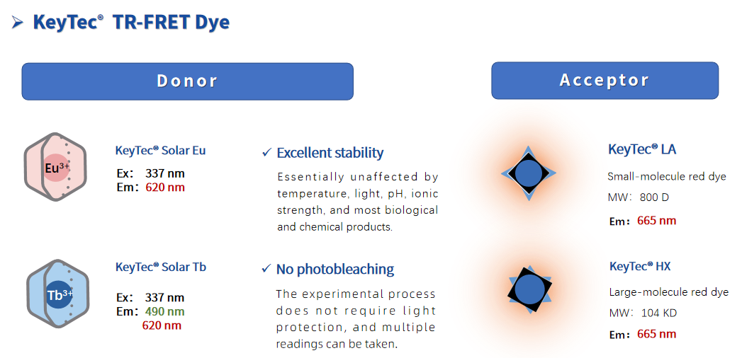 KeyTec_TR-FRET_Dye.png