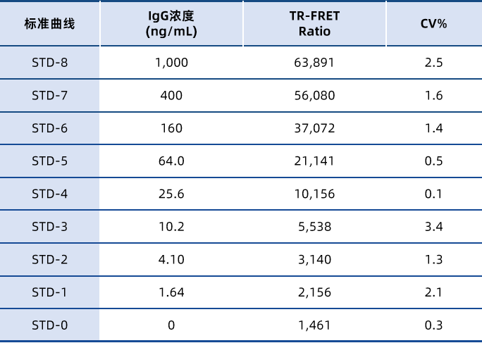 KeyTec®_TR-FRET_Human_IgG_Detection_Kit_(Standard_Curve).png