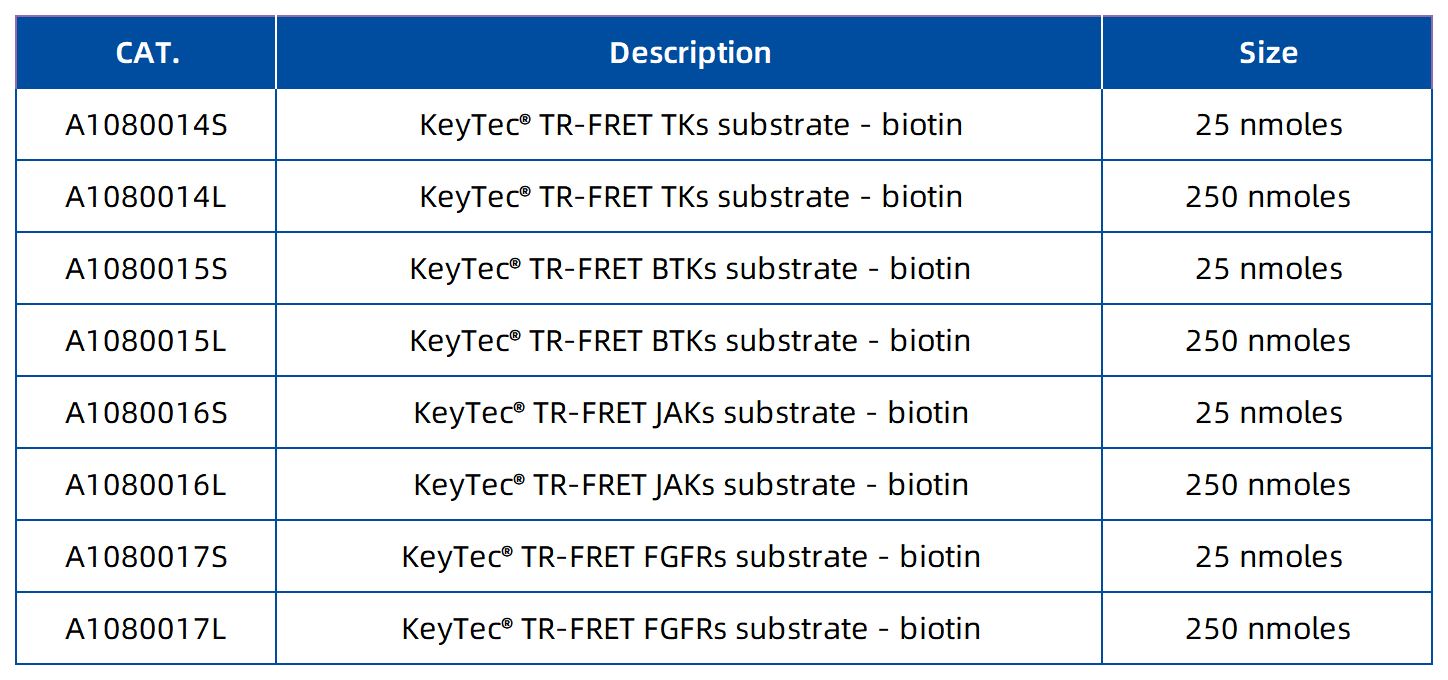 Related_Substrate_Product_List.png
