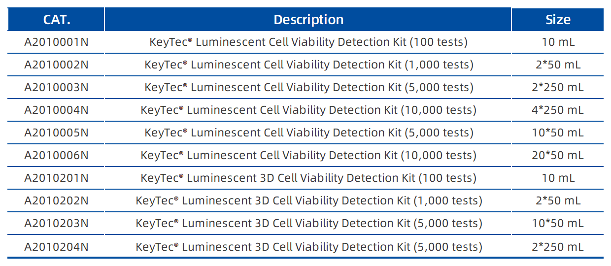 VKEY-BIO_Cell_Viability_Detection_Kit_Product_List.png