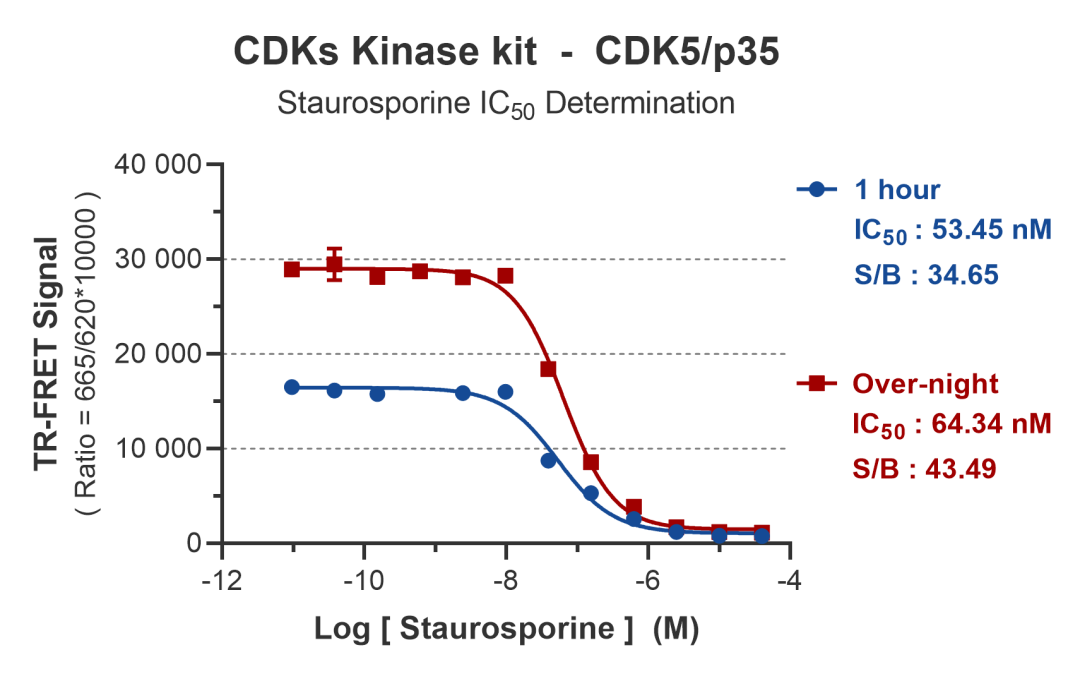 CDK5_Assay_Data.png