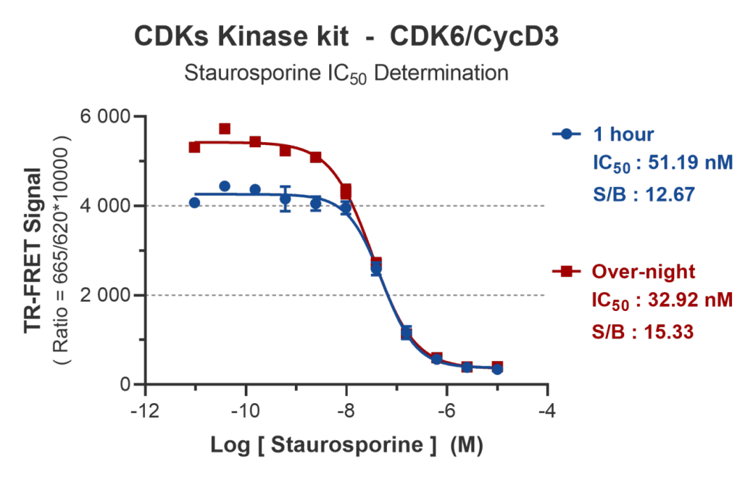 CDK6_Assay_Data.png