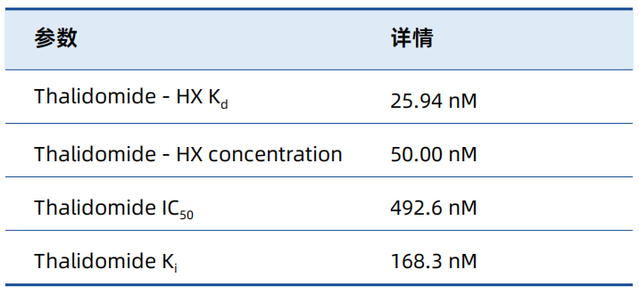 CRBN_Binding_kit_Performance-2.png