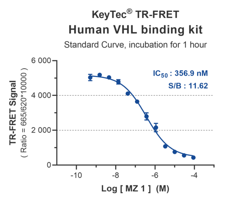VHL_Binding_kit_Performance-1.png