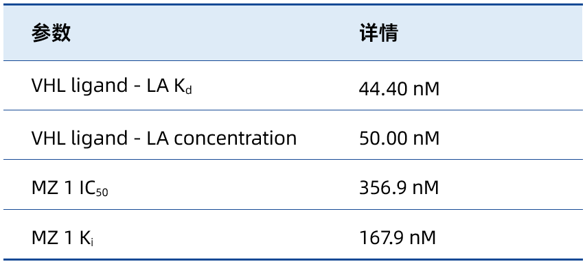 VHL_Binding_kit_Performance-2.png