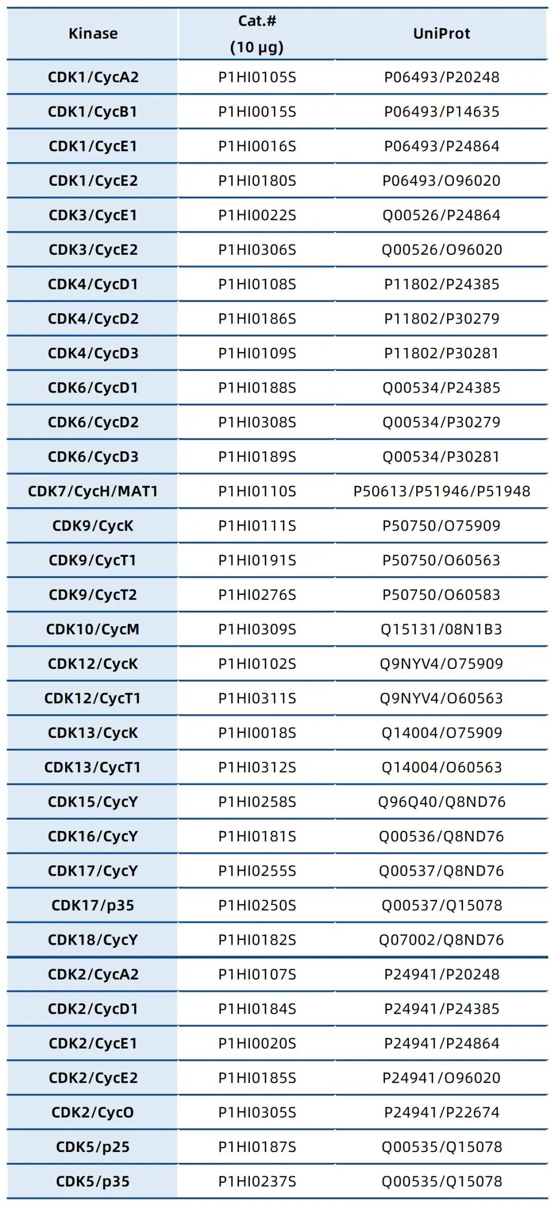 VKEY-BIO_Kinase_Product_List.png