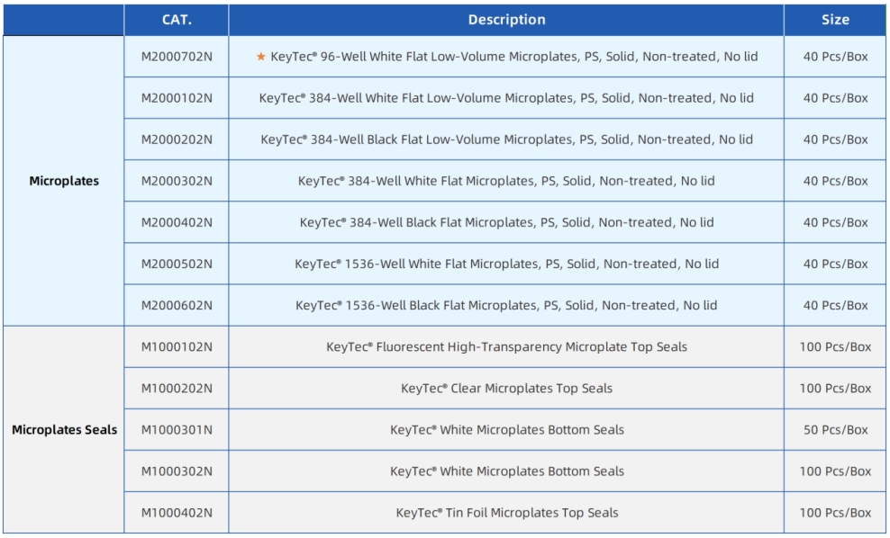 new-product-launch-keytec-96-well-white-flat-low-volume-microplates-optimized-for-hts-microvolume-assays_03.png