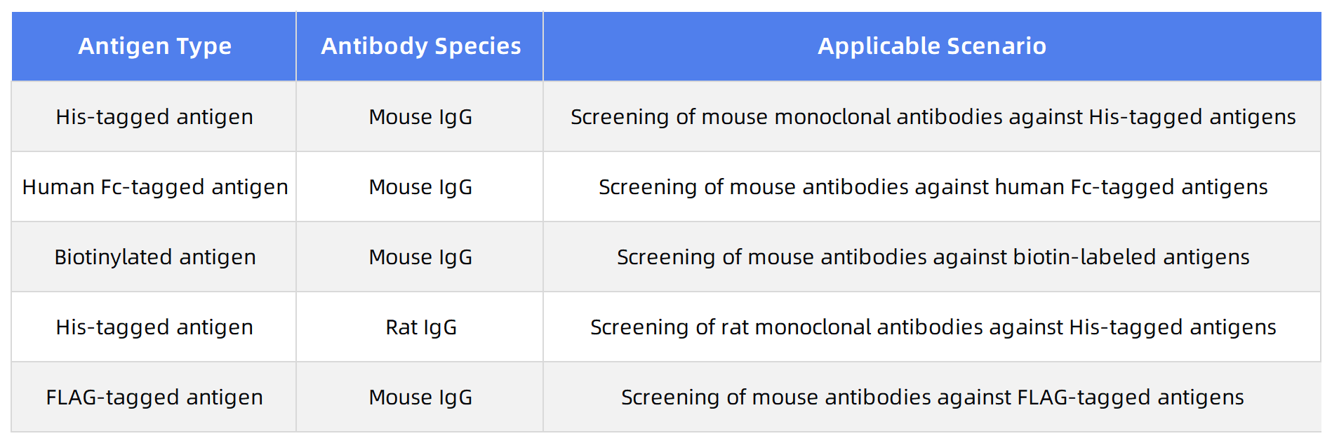 A_New_Hybridoma_Screening_Solution_Combining_Three_Effects_01.png