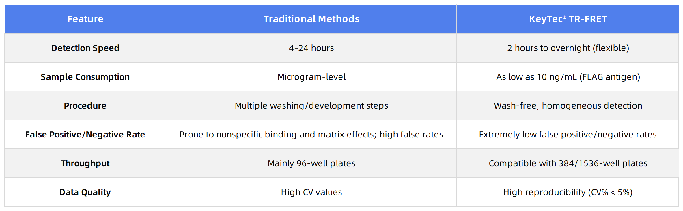A_New_Hybridoma_Screening_Solution_Combining_Three_Effects_03.png