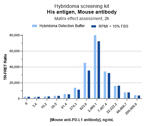 A_New_Hybridoma_Screening_Solution_Combining_Three_Effects_05.png