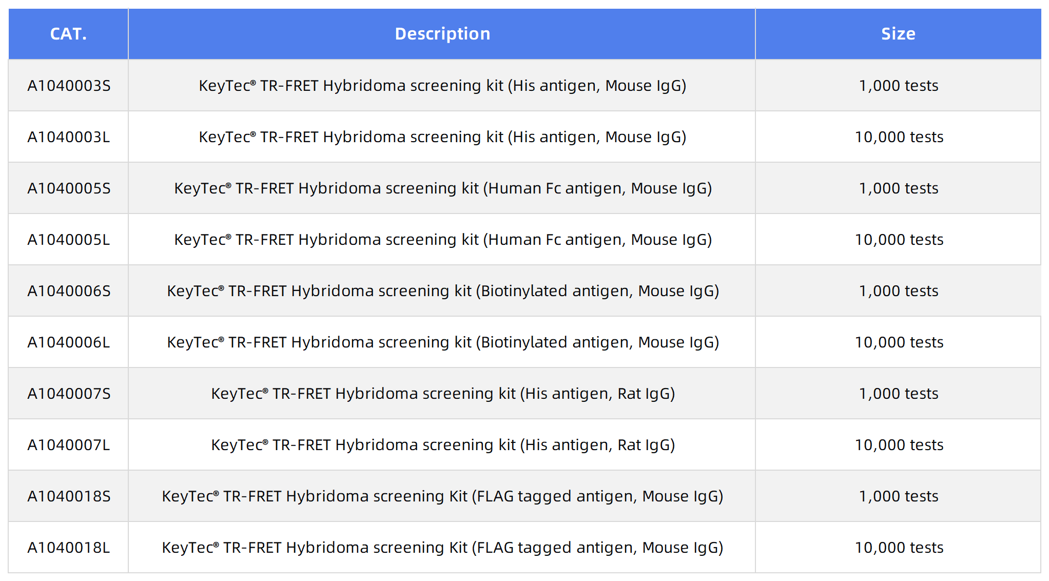 A_New_Hybridoma_Screening_Solution_Combining_Three_Effects_07.png