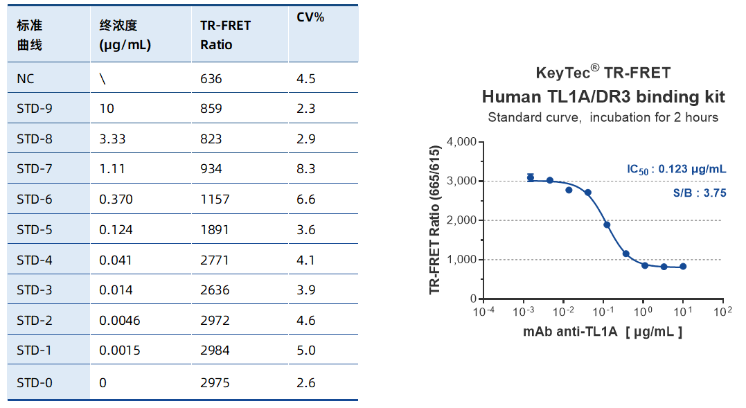 new-product-launch-tl1a-dr3-tl1a-dcr3-binding-assay-kits-pioneering-breakthroughs-in-autoimmune-disease-drug-development_03.png