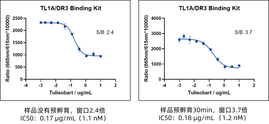 new-product-launch-tl1a-dr3-tl1a-dcr3-binding-assay-kits-pioneering-breakthroughs-in-autoimmune-disease-drug-development_04.png