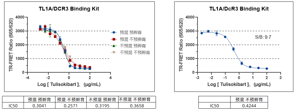 new-product-launch-tl1a-dr3-tl1a-dcr3-binding-assay-kits-pioneering-breakthroughs-in-autoimmune-disease-drug-development_06.png
