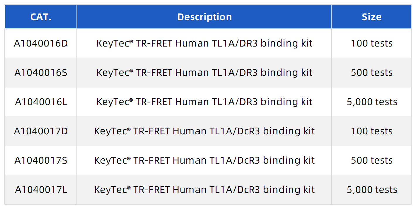 new-product-launch-tl1a-dr3-tl1a-dcr3-binding-assay-kits-pioneering-breakthroughs-in-autoimmune-disease-drug-development_07.png