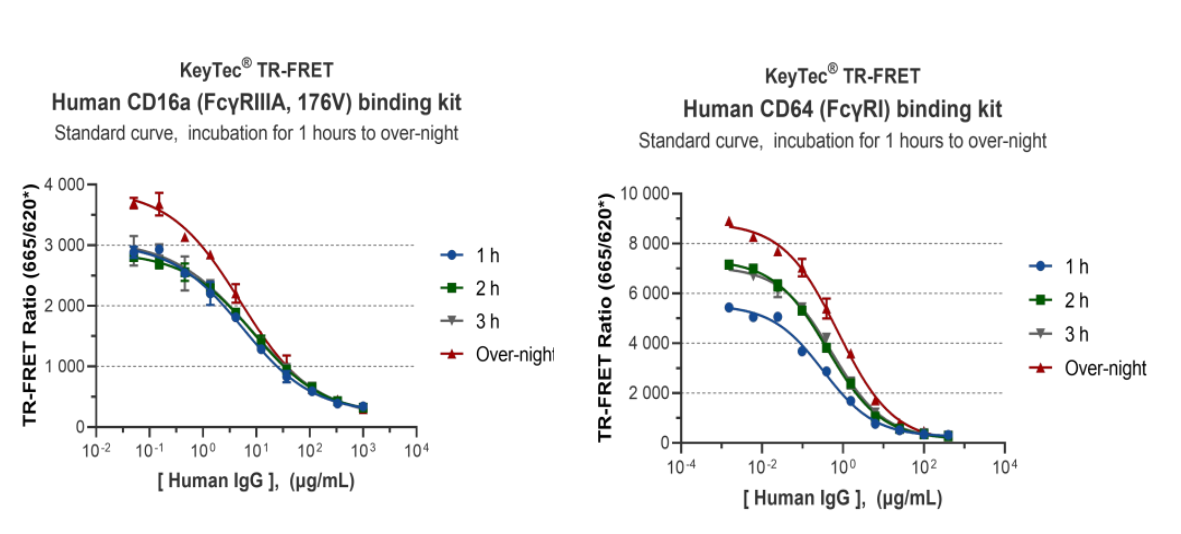 new-product-launch-vkey-bio-tr-fret-effector-function-analysis-kits-for-precise-evaluation-of-antibody-adcc-adcp-activity_07.png
