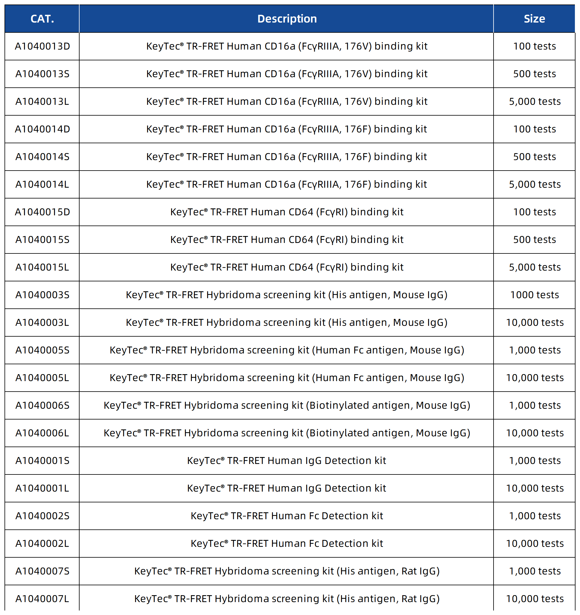 new-product-launch-vkey-bio-tr-fret-effector-function-analysis-kits-for-precise-evaluation-of-antibody-adcc-adcp-activity_08.png