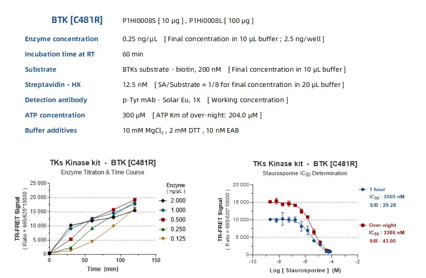 KeyTec® TR-FRET BTKs substrate - biotin A1080015S