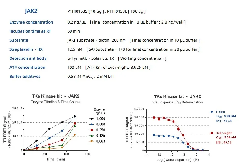 KeyTec® TR-FRET JAKs substrate - biotin A1080016S