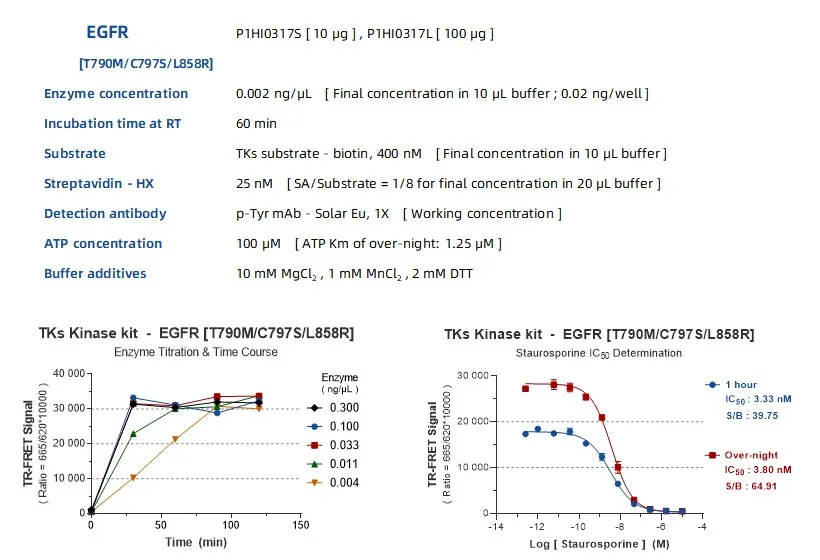 KeyTec® TR-FRET TKs substrate - biotin A1080014S