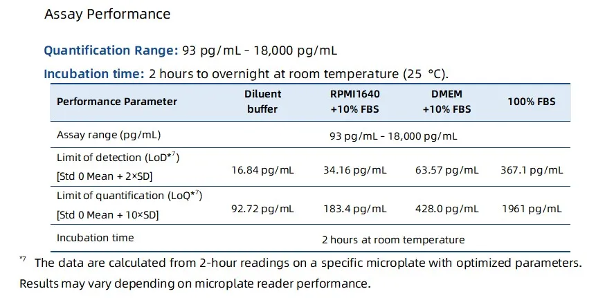 KeyTec® TR-FRET Human IL6 Detection kit A1070003S