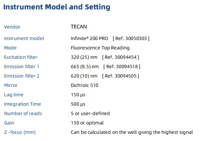 KeyTec® TR-FRET Human IL8 Detection kit A1070004S
