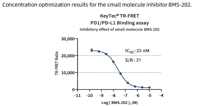 KeyTec® TR-FRET PD1/PD-L1 Binding Assay kit A1090003L