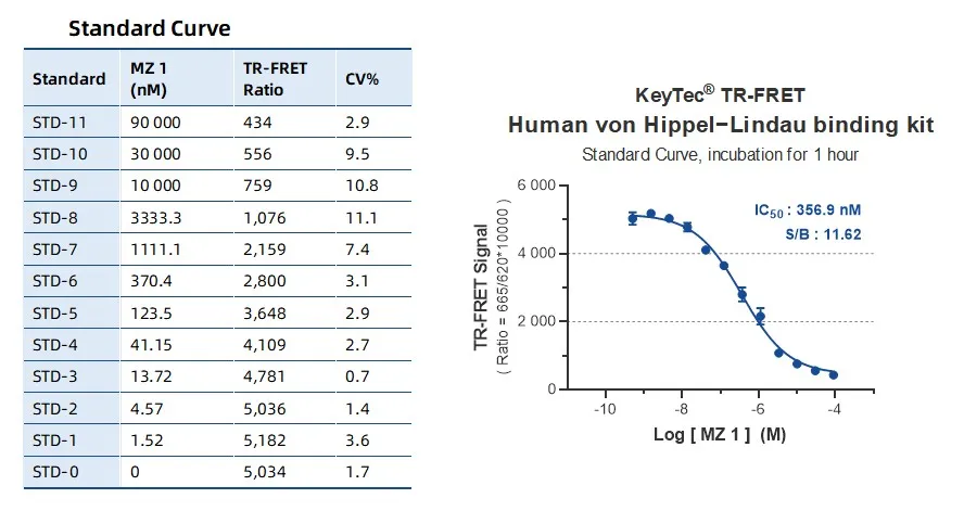 KeyTec® TR-FRET PD1/PD-L1 Binding Assay kit A1090003S
