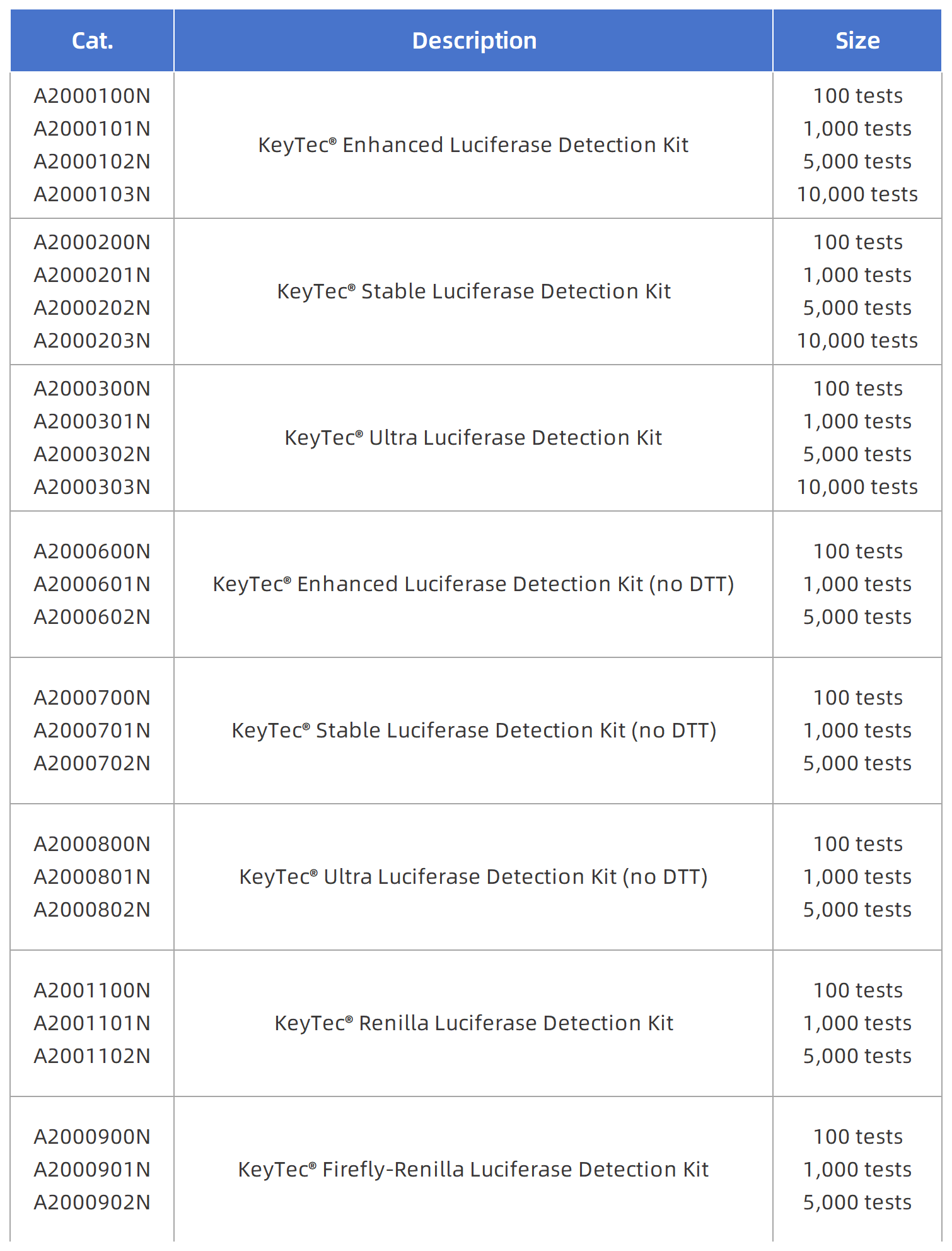 Universal_Luciferase_Detection_System.png