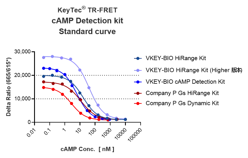 Comparison_Data_of_the_Three_Kits-1.png