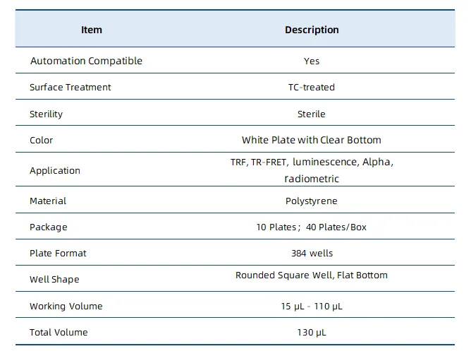 KeyTec® 384-Well White Microplates, PS, Clear Flat Bottom, Sterile, With Lid, TC Treated M3000301N