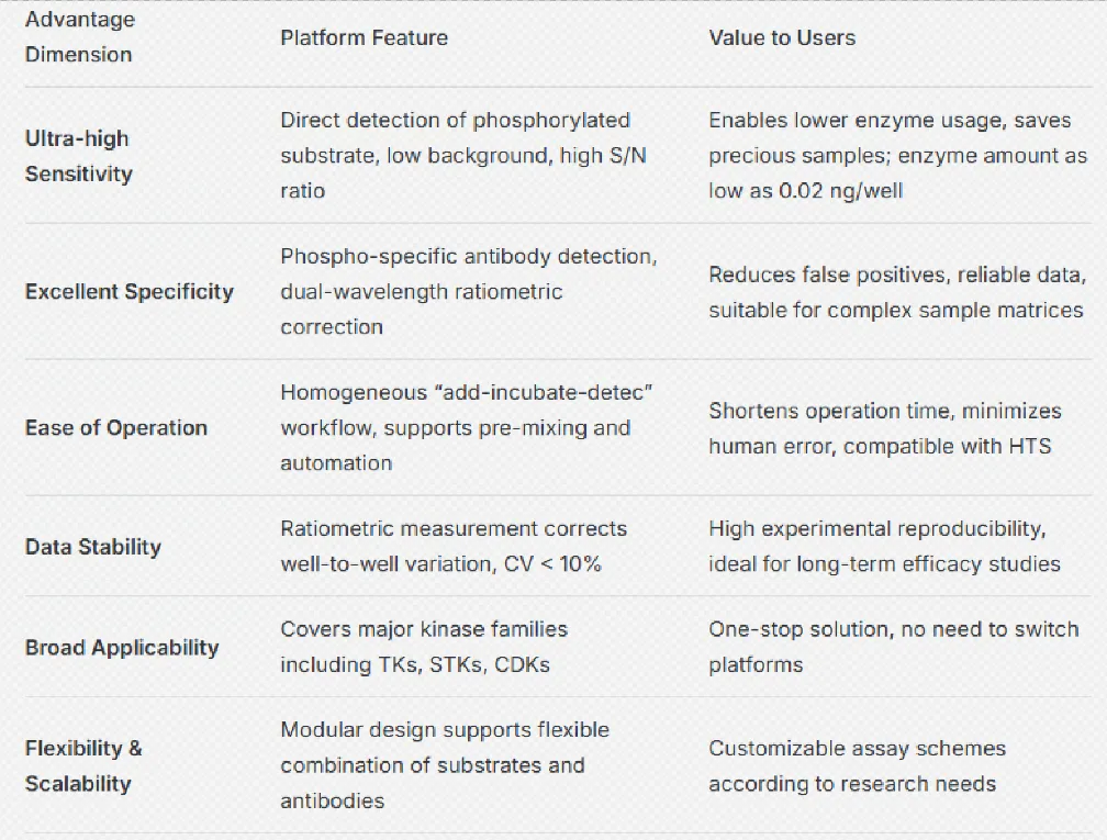 Unlock Precision in Kinase Research with KeyTec® Kinase Activity Assay Kits