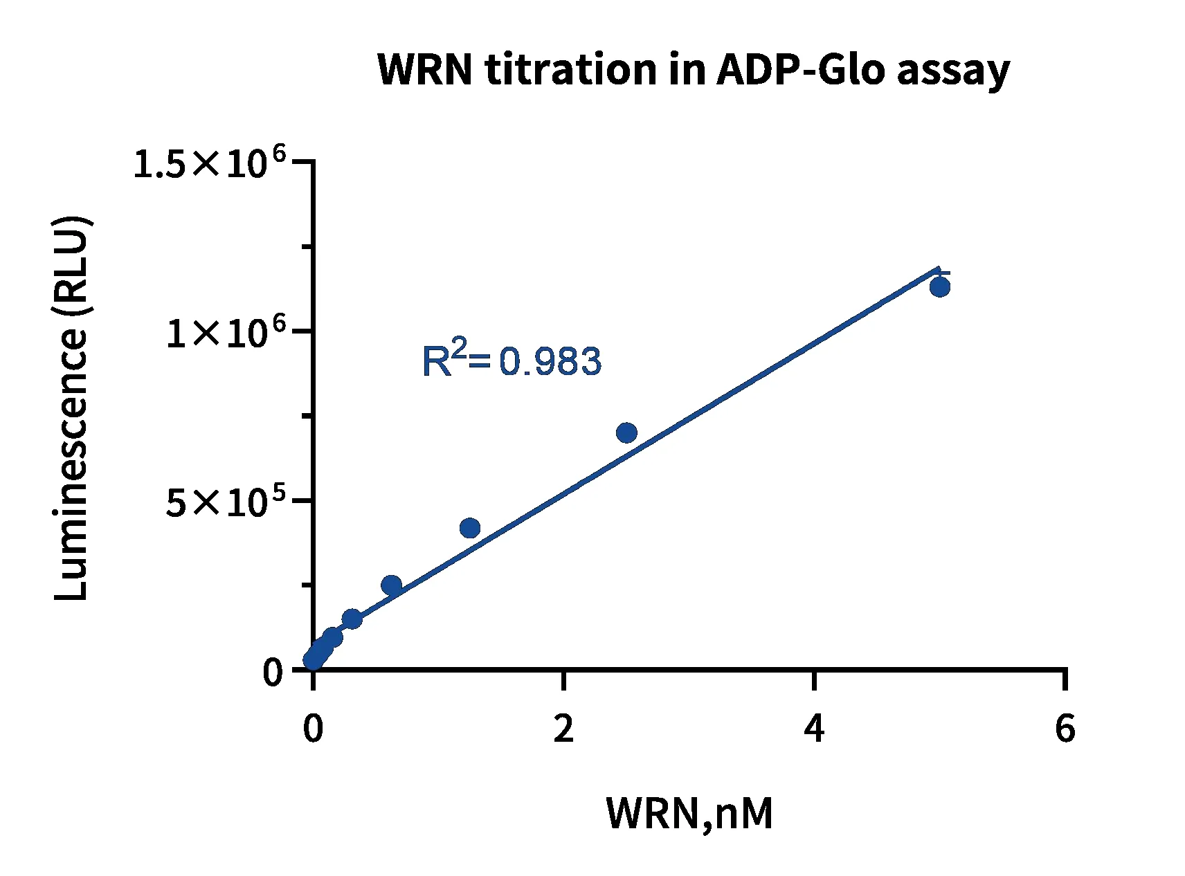 KeyTec® WRN, N-His; C-Flag P4HI0033S