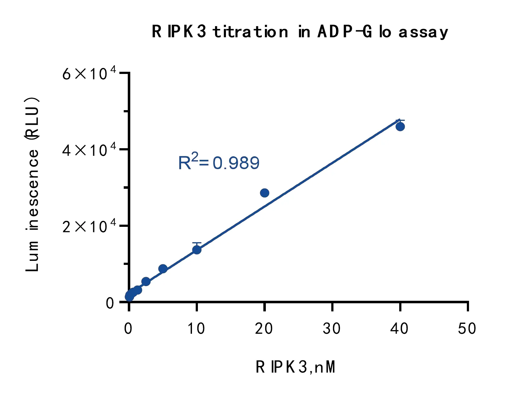 KeyTec® RIPK3, N-GST P1HI0228S