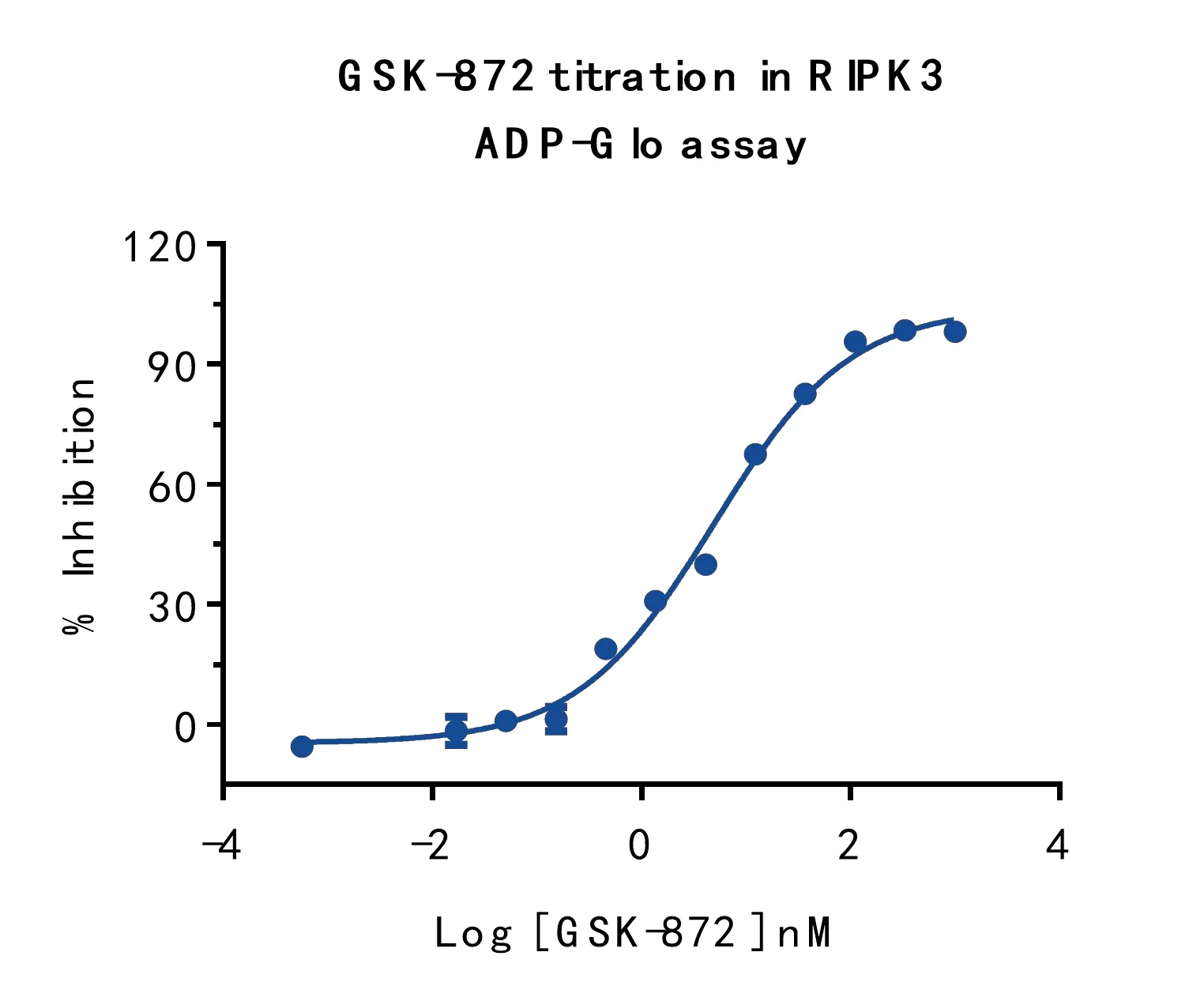 KeyTec® RIPK3, N-GST P1HI0228S