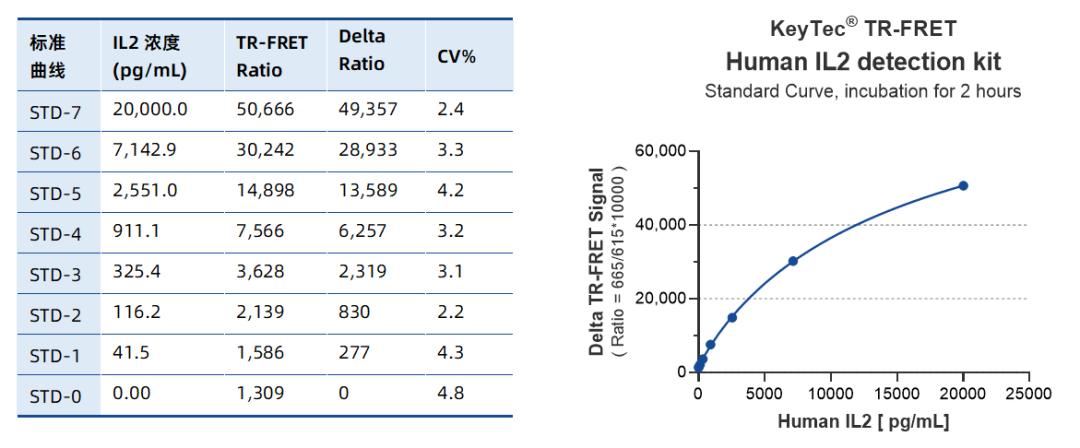 figure-2-il-2-standard-curve-results.jpg
