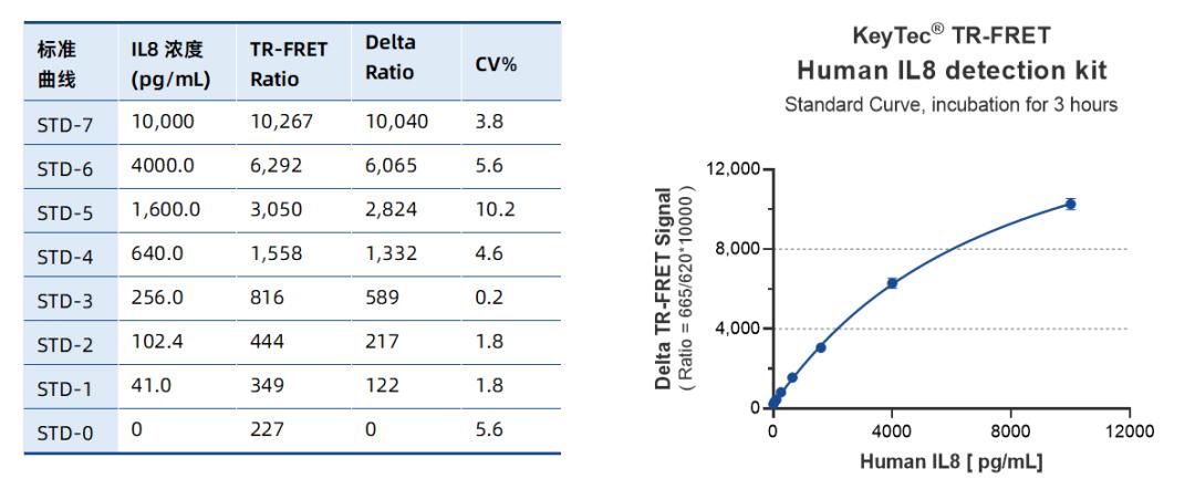 figure-4-il-8-standard-curve-results.jpg