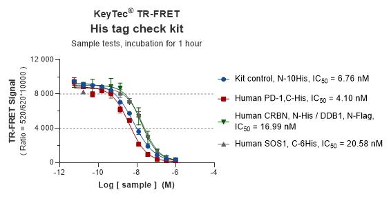 keytec-tr-fret-his-tag-check-kit-performance-demonstration-2.jpg