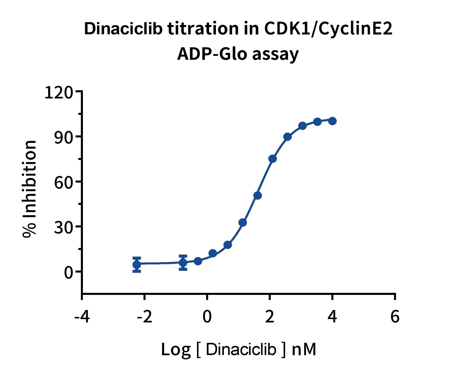 KeyTec® CDK1/CyclinE2, N-GST/N-GST P1HI0180S