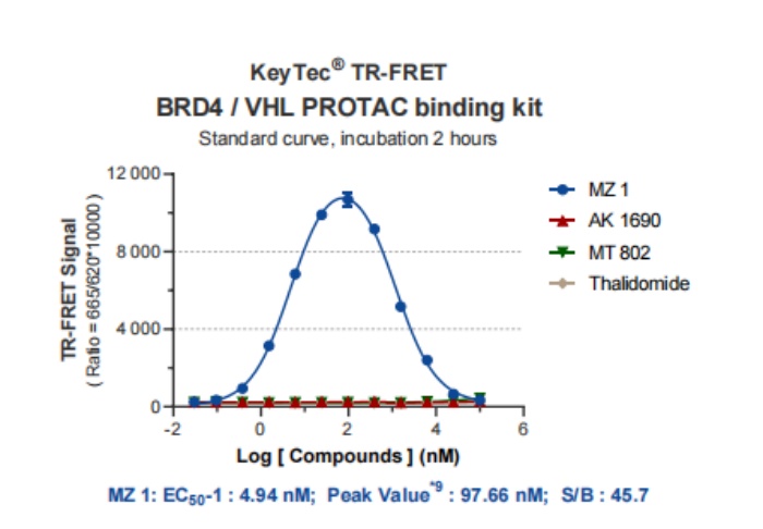 new-product-launch-keytec-tr-fret-brd4vhl-protac-binding-assay-kit05.jpg new-product-launch-keytec-tr-fret-brd4vhl-protac-binding-assay-kit05.jpg