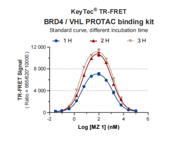 new-product-launch-keytec-tr-fret-brd4vhl-protac-binding-assay-kit06.jpg new-product-launch-keytec-tr-fret-brd4vhl-protac-binding-assay-kit06.jpg