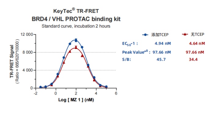 new-product-launch-keytec-tr-fret-brd4vhl-protac-binding-assay-kit07.jpg new-product-launch-keytec-tr-fret-brd4vhl-protac-binding-assay-kit07.jpg