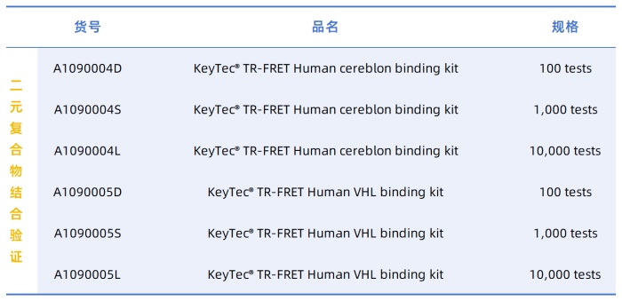 new-product-launch-keytec-tr-fret-brd4vhl-protac-binding-assay-kit08.jpg new-product-launch-keytec-tr-fret-brd4vhl-protac-binding-assay-kit08.jpg