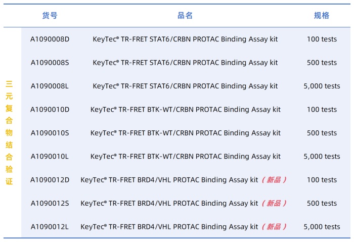 new-product-launch-keytec-tr-fret-brd4vhl-protac-binding-assay-kit09.jpg new-product-launch-keytec-tr-fret-brd4vhl-protac-binding-assay-kit09.jpg