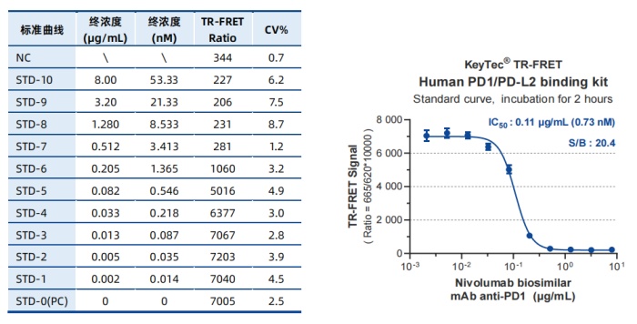 new-product-launch-keytec-tr-fret-human03.jpg new-product-launch-keytec-tr-fret-human03.jpg