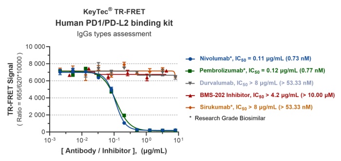 new-product-launch-keytec-tr-fret-human04.jpg new-product-launch-keytec-tr-fret-human04.jpg