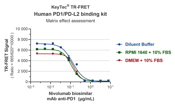 new-product-launch-keytec-tr-fret-human05.jpg new-product-launch-keytec-tr-fret-human05.jpg