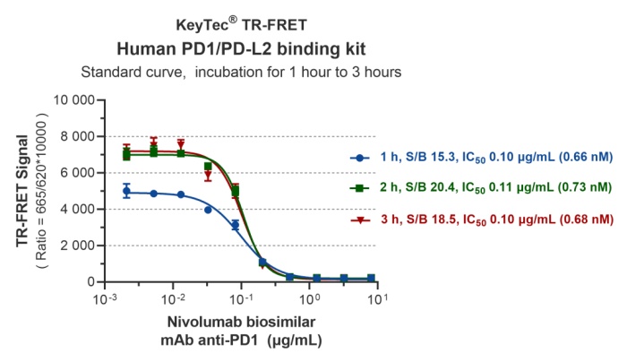 new-product-launch-keytec-tr-fret-human06.jpg new-product-launch-keytec-tr-fret-human06.jpg